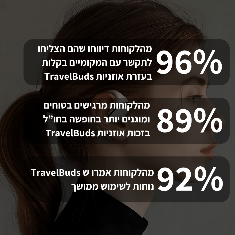 TravelBuds™ - אוזניות AI מתרגמות